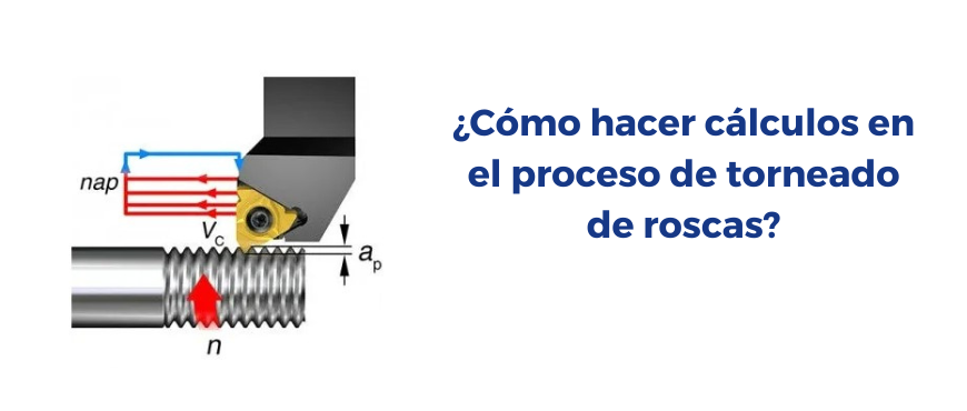 C Mo Hacer C Lculos En El Proceso De Torneado De Roscas Instituto