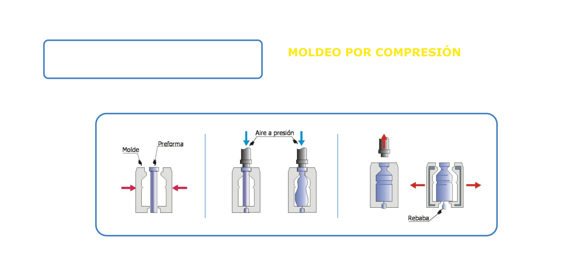 Definción de avance y de longitud de filo de corte efectiva