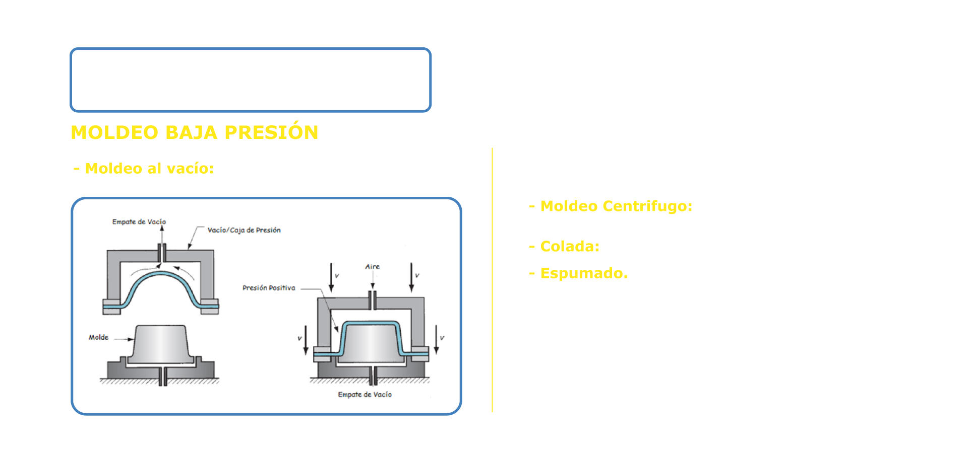 Efecto de ángulo de posición y del grosor de viruta