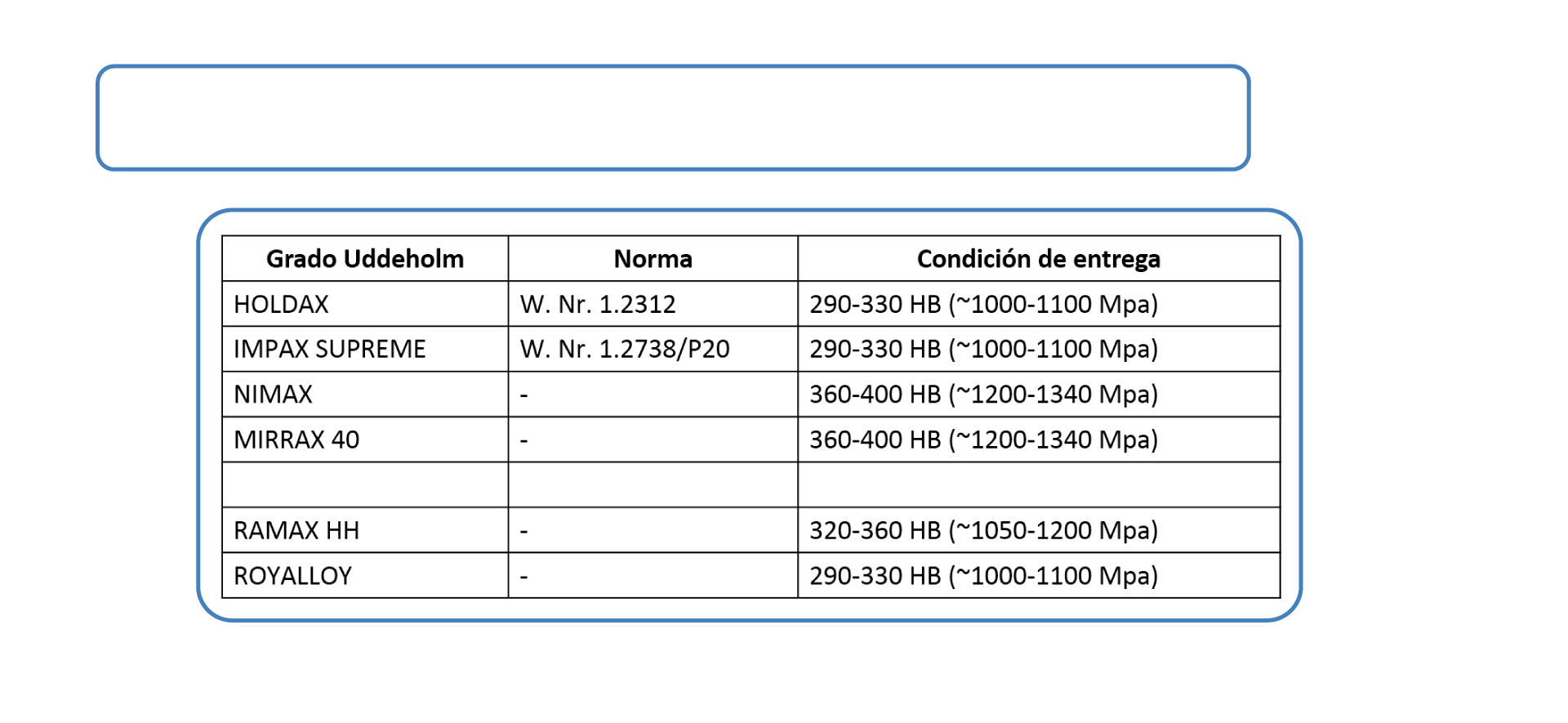 Cilidrado, perfilado y refrentado