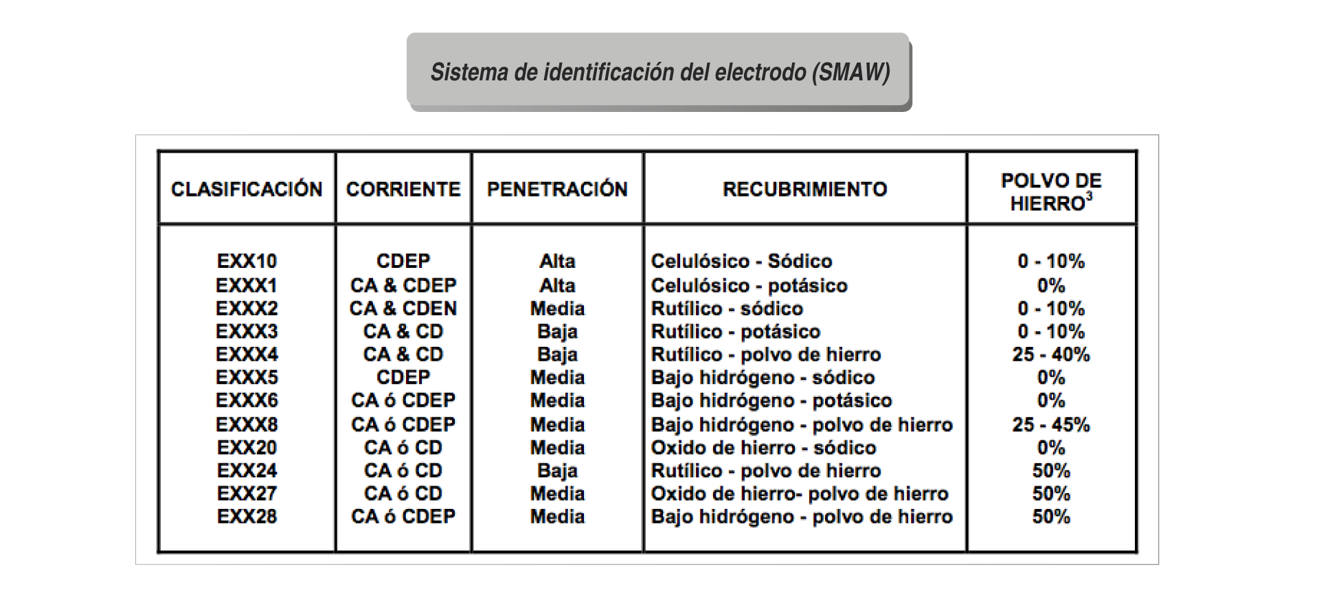 Definiciones de velocidad de corte