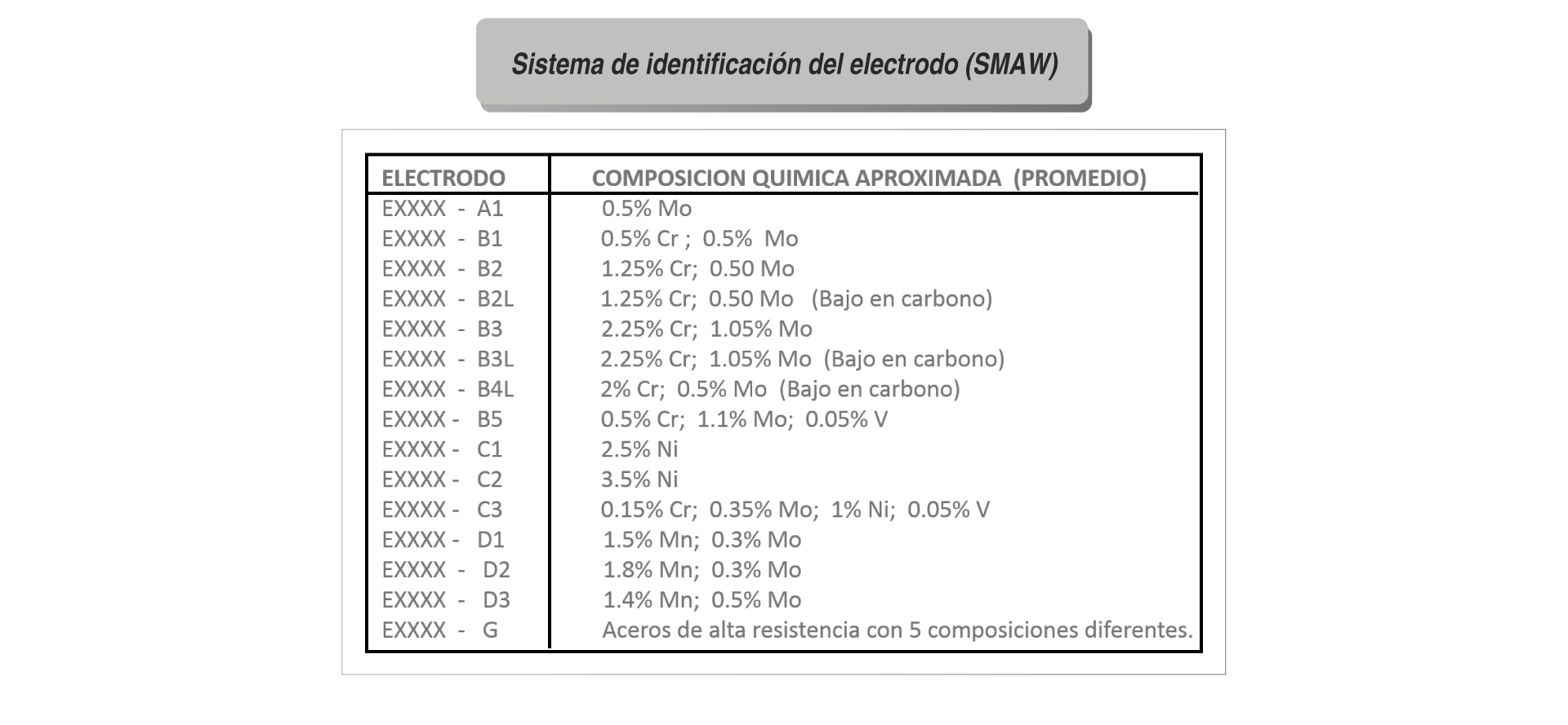 Teoría del torneado