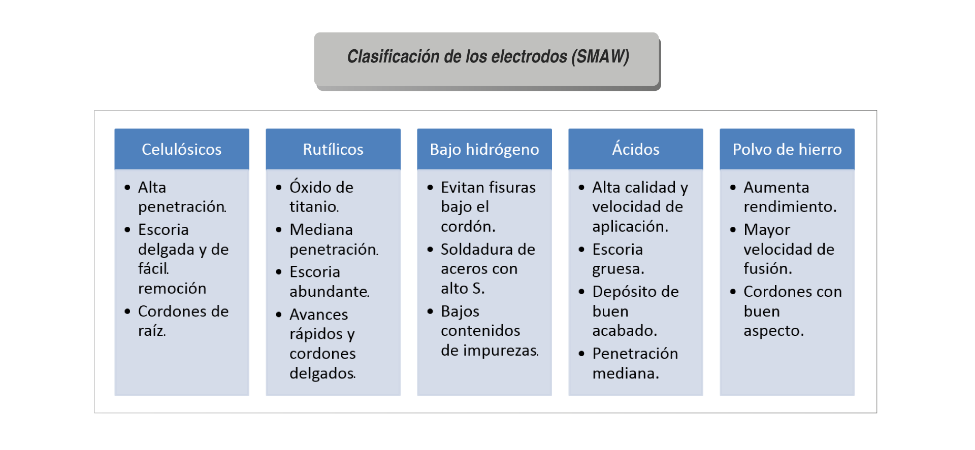 Cálculos de los datos de corte