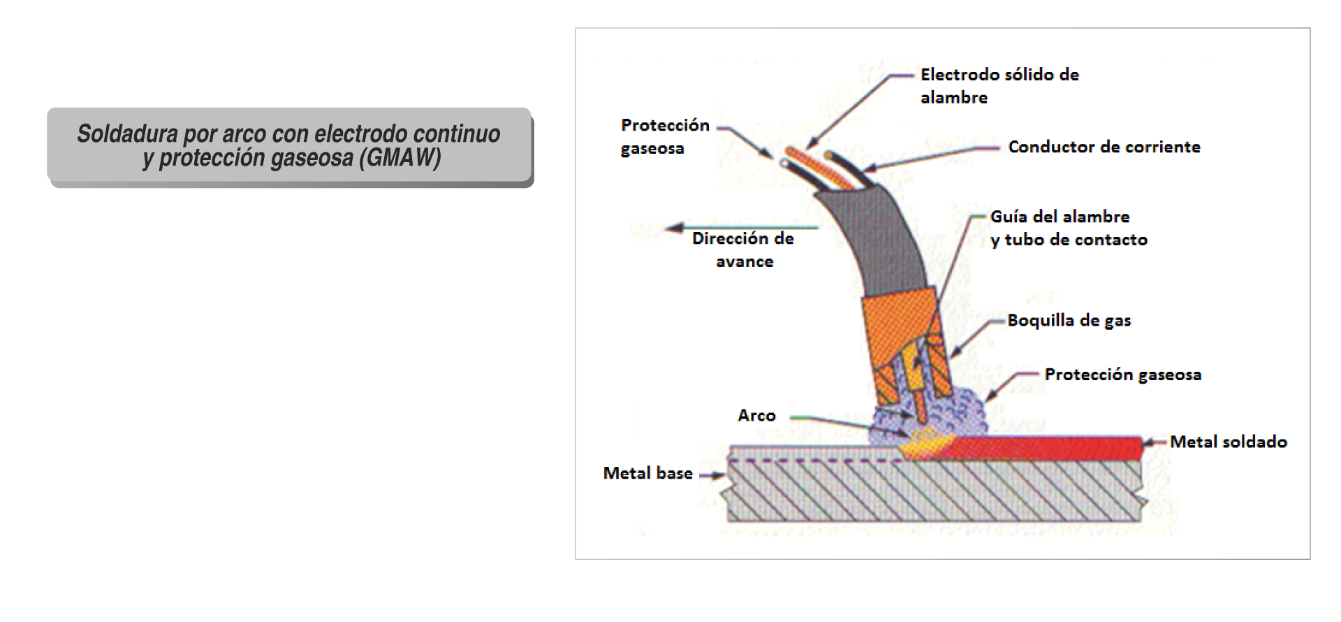 Torneado