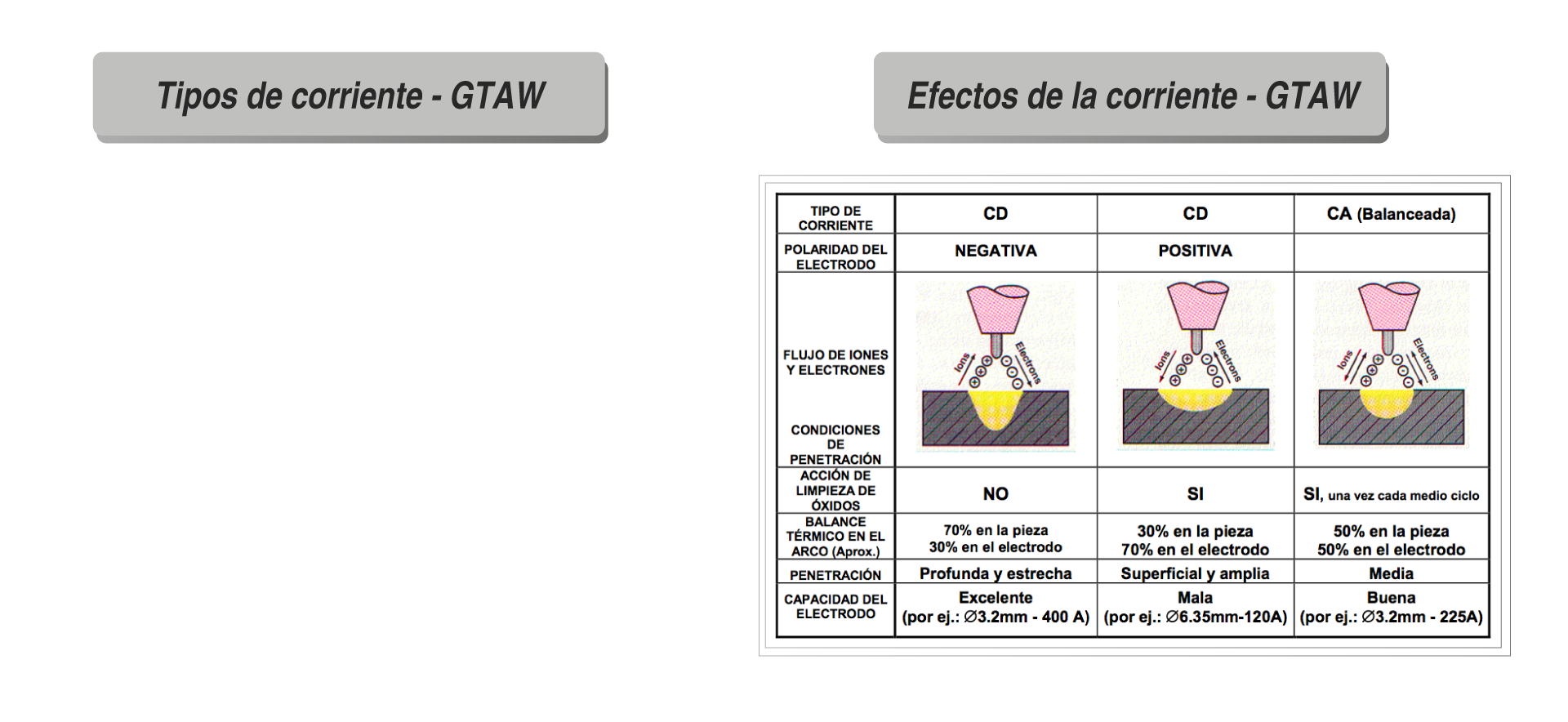 Cilidrado, perfilado y refrentado