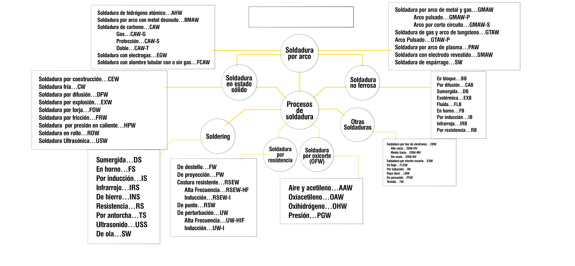 Teoría del torneado