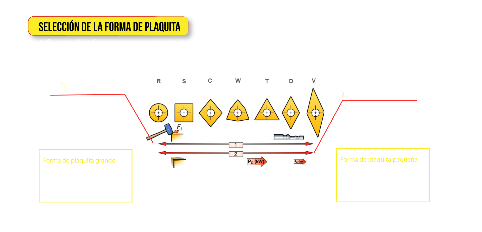 Selección de la forma de plaquita