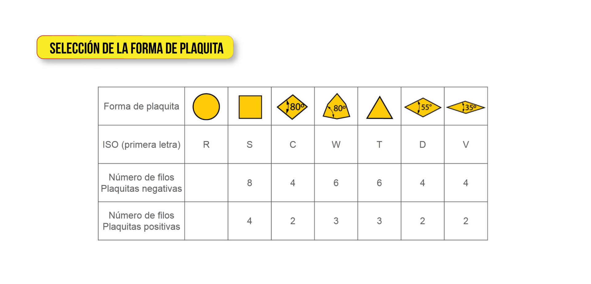 Selección de la forma de plaquita