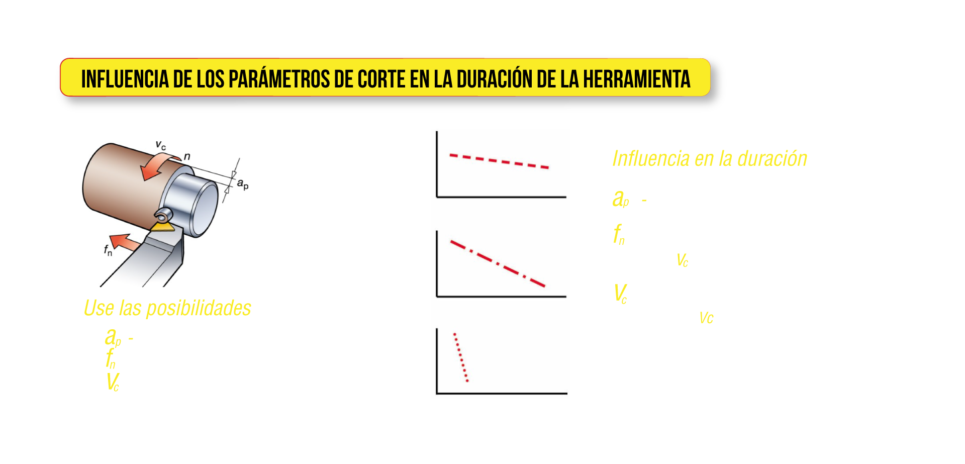 Influencia de los parámetros de corte en la duración de la herramienta