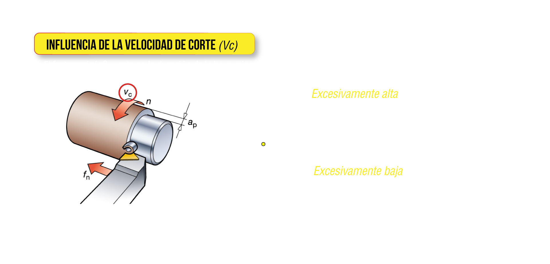 Influencia de la velocidad de corte