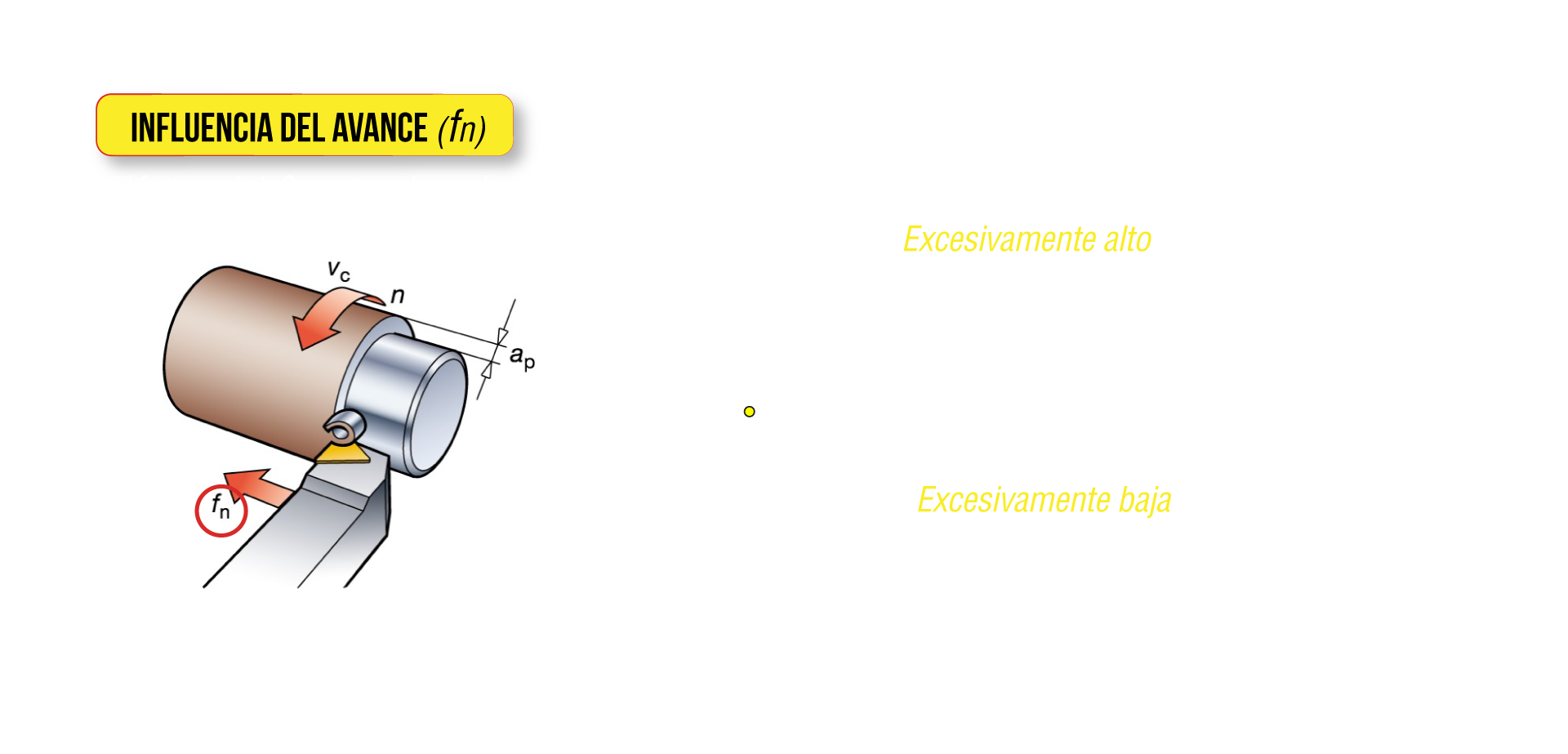 Influencia del avance