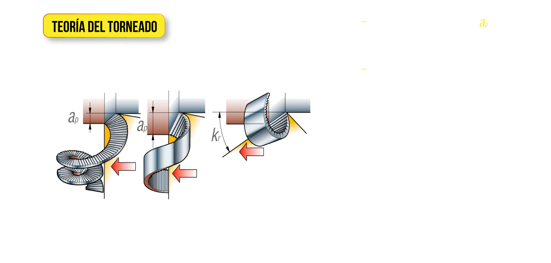 Definción de avance y de longitud de filo de corte efectiva