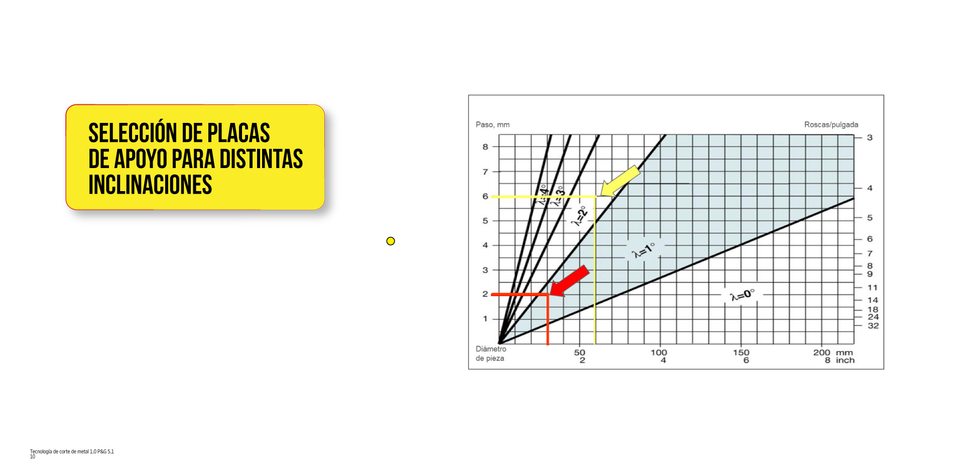 Definiciones de parámetros, ángulo de la espiral