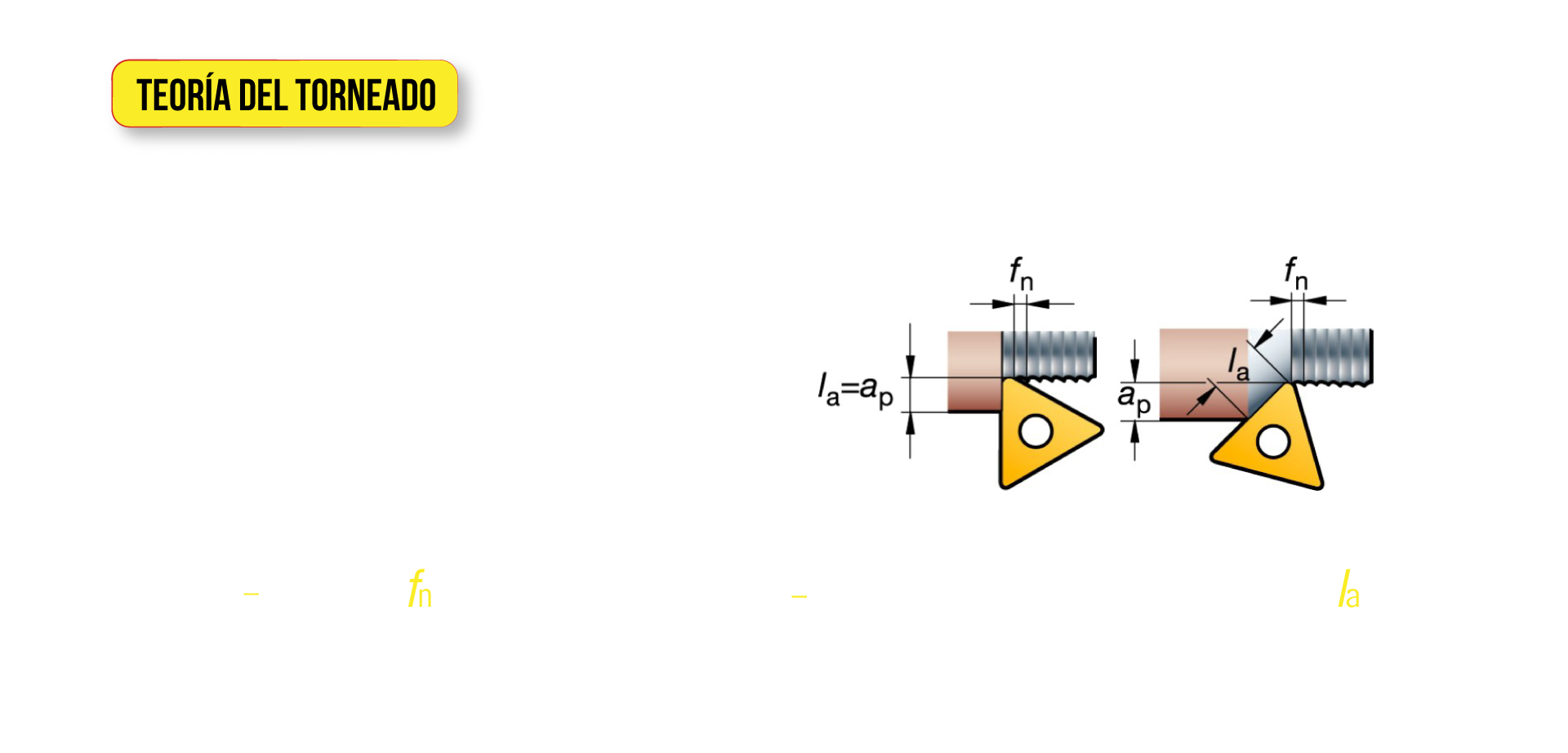 Efecto de ángulo de posición y del grosor de viruta