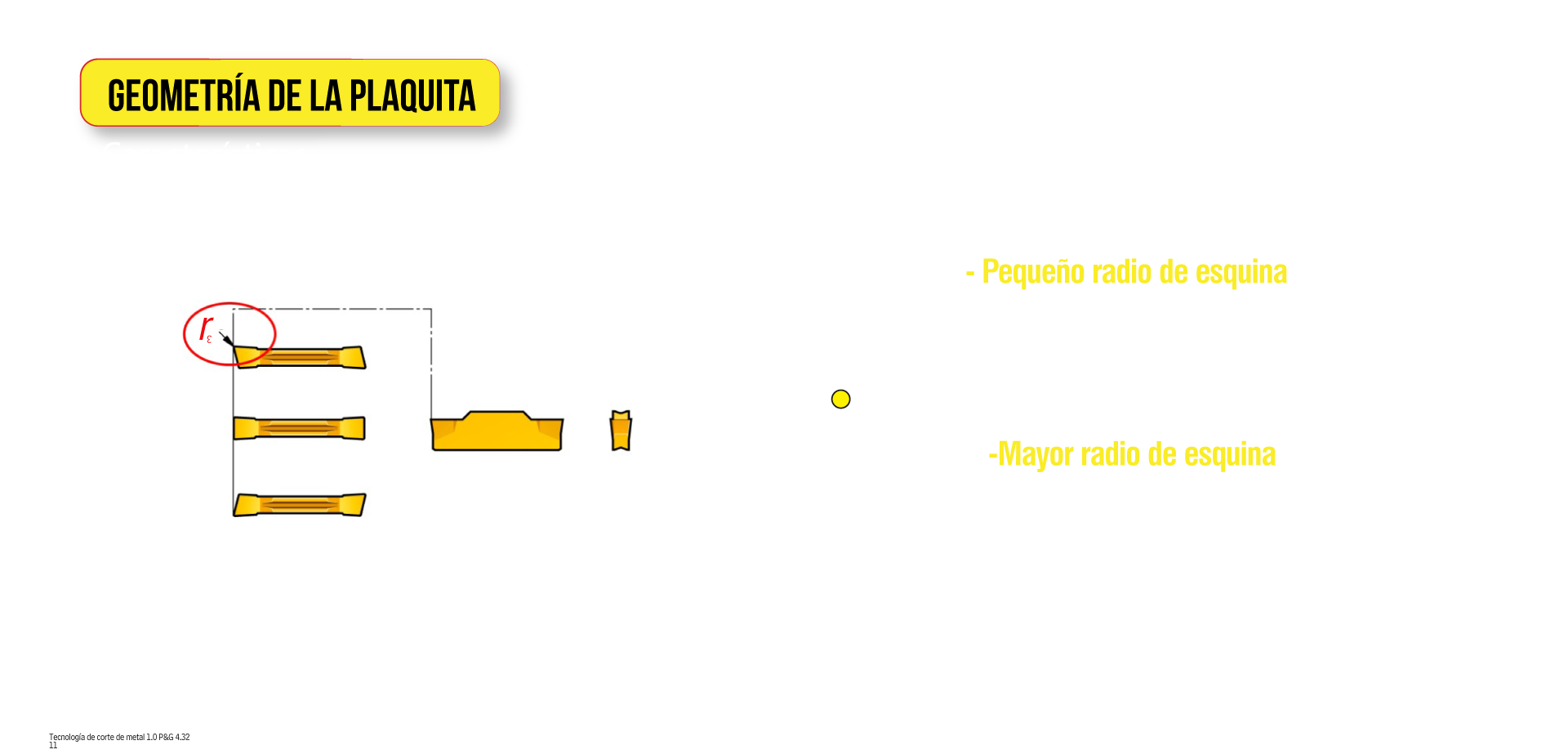 Geometría de la plaquita