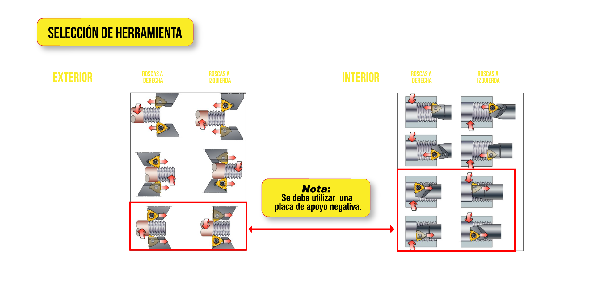 Selección de la herramienta