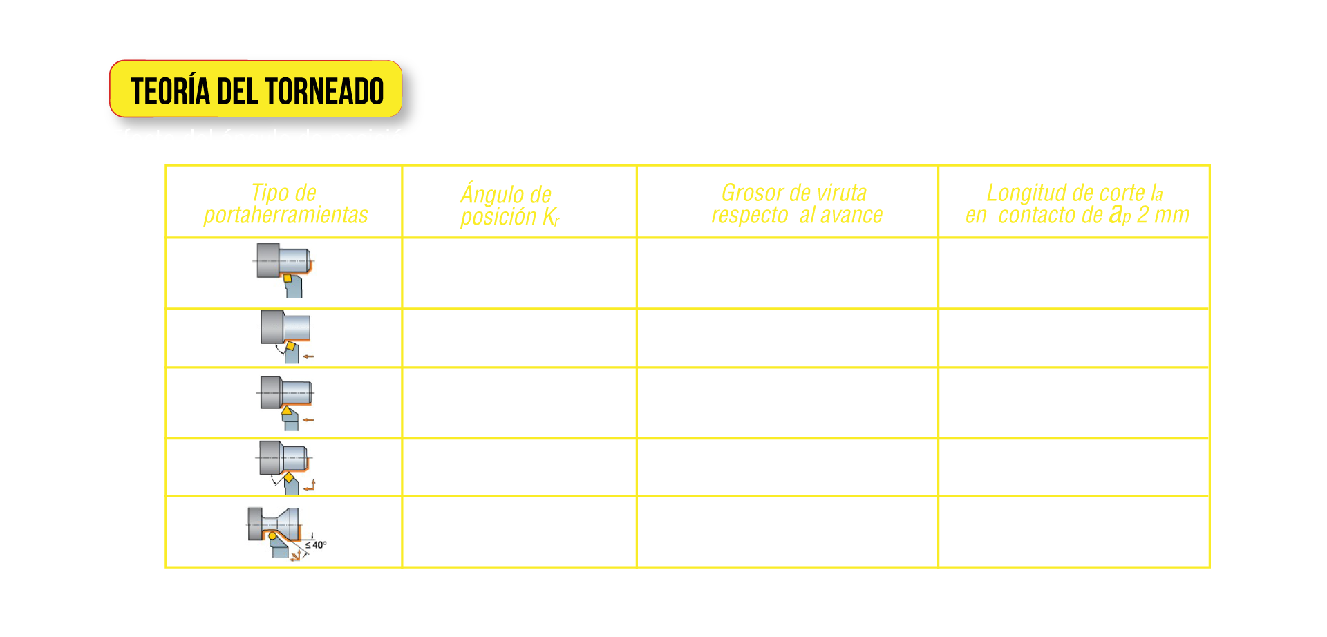 Cálculo de la potencia consumida