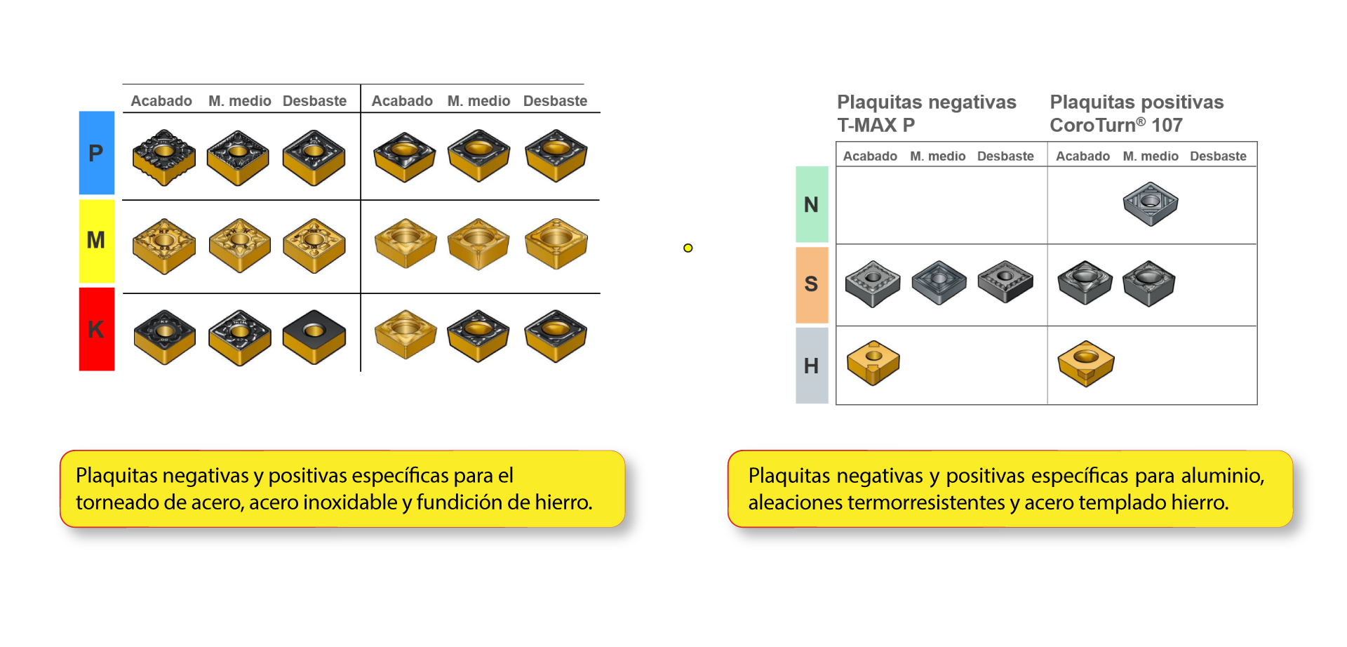 Plaquitas negativas y positivas específicas para el torneado de acero, acero inoxidable y fundición de hierro