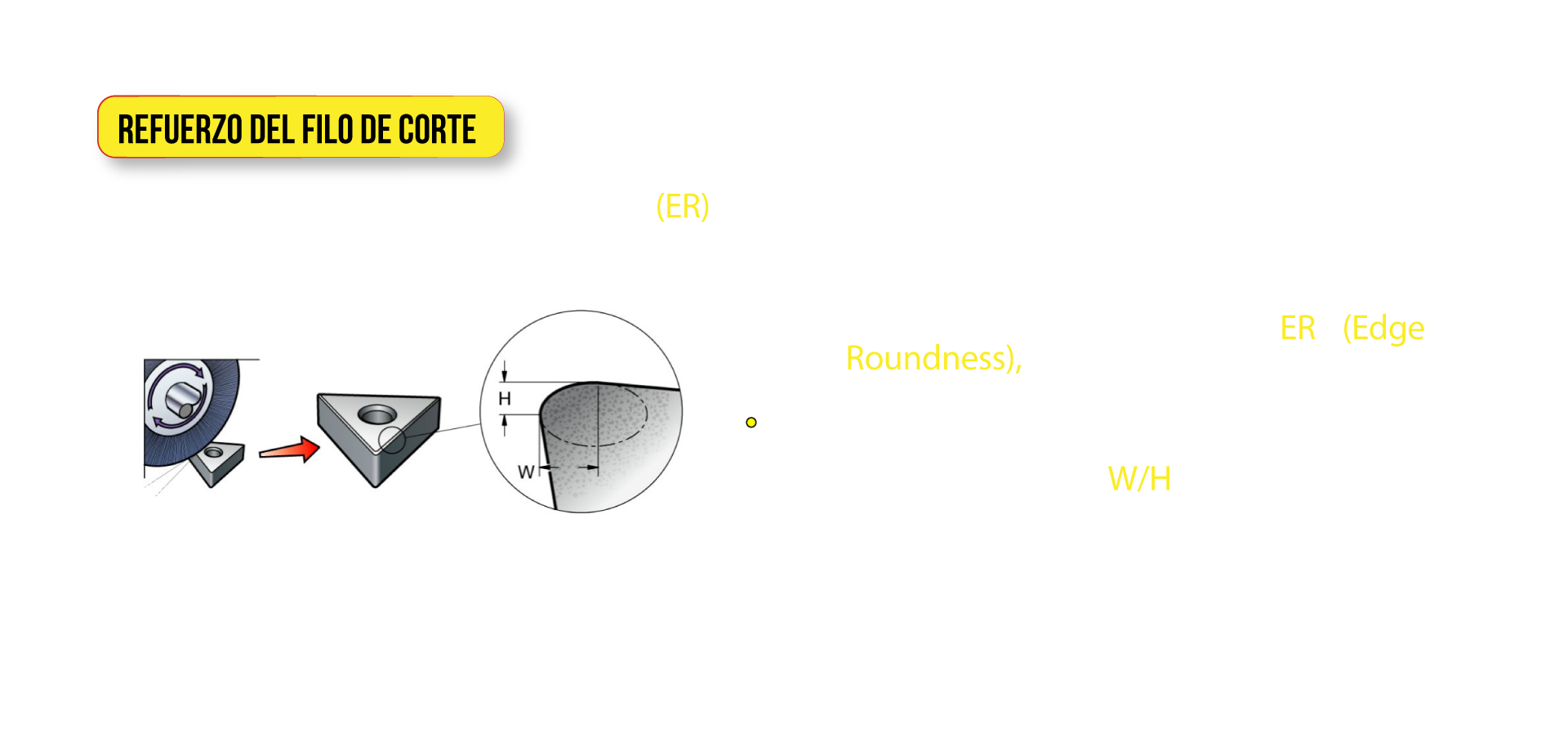 Refuerzo de filo de corte