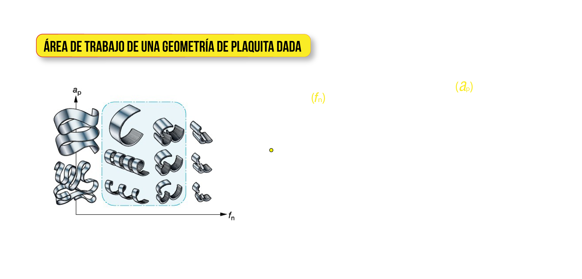 Área de trabajo de una geometría de plaquita dada