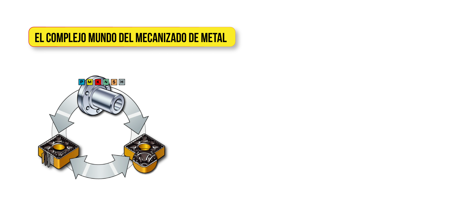 El complejo mundo del mecanizado de metal