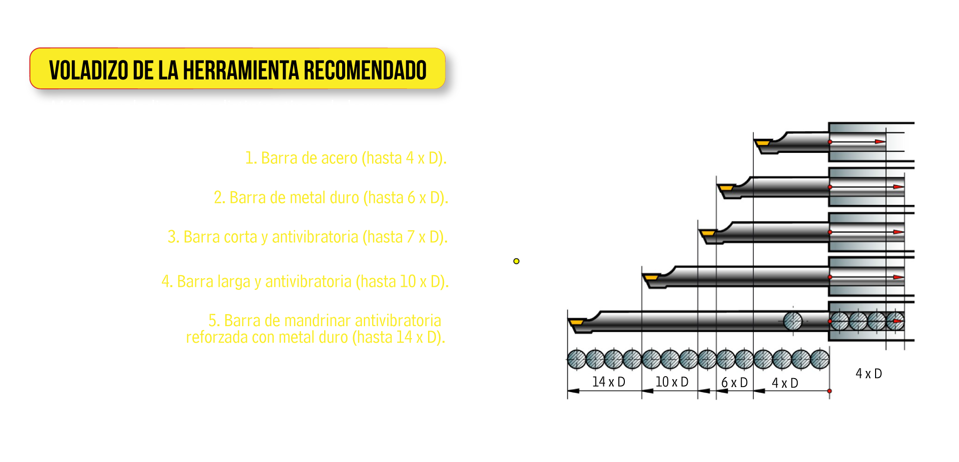 Evacuación de viruta