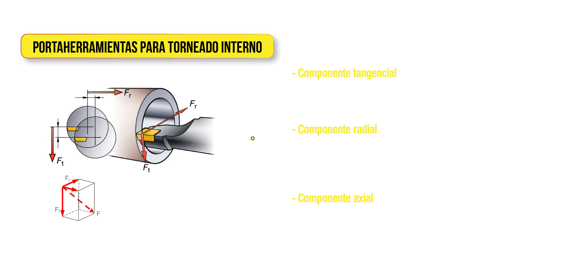 Influencia de las fuerzas de corte enel torneado interno