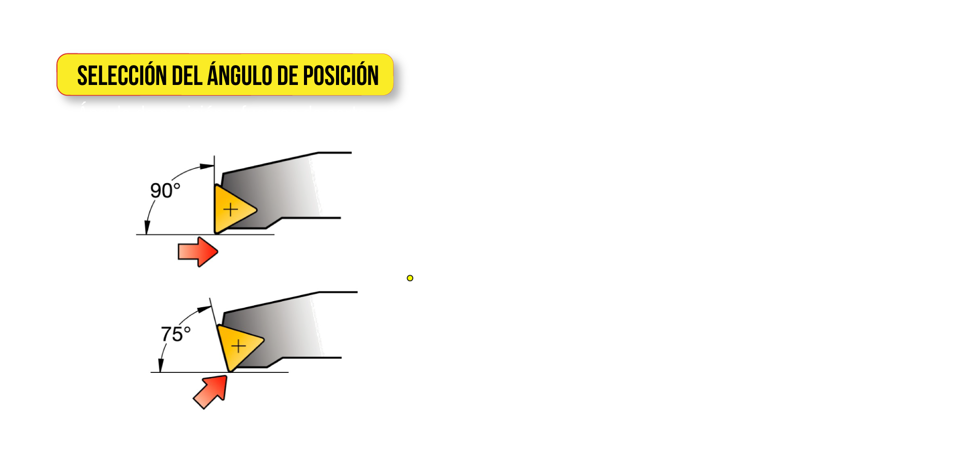 Selección de ángulo de posición