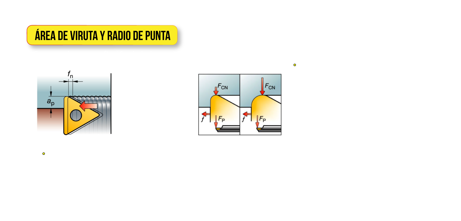 Área de viruta y radio de punta