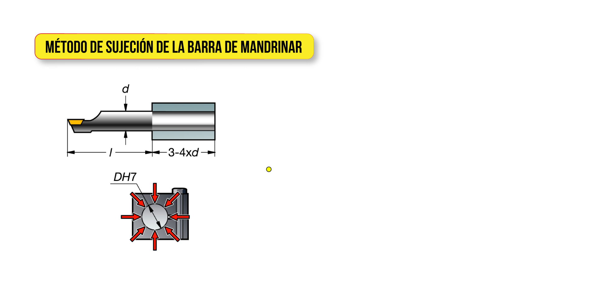 Método de sujeción de la barra de mandrinar