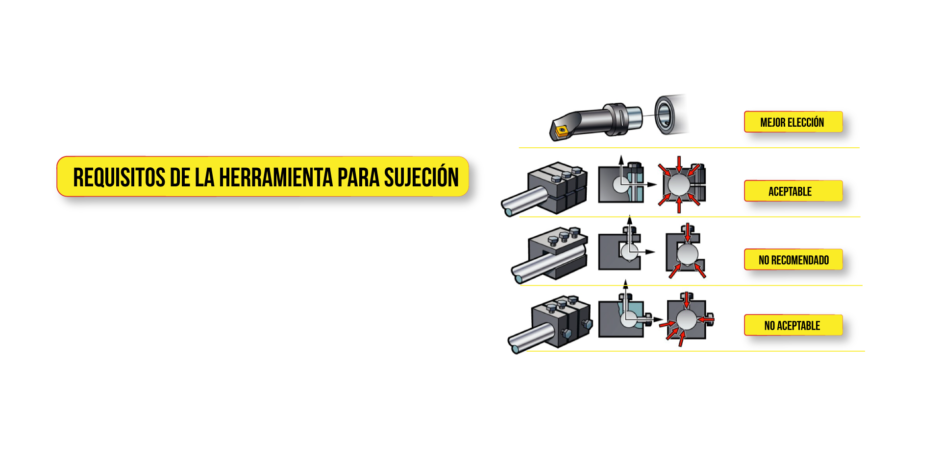 Requisitos de la herramienta para sujeción