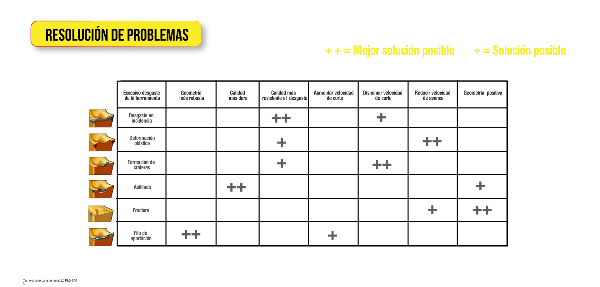 Resolución de problemas