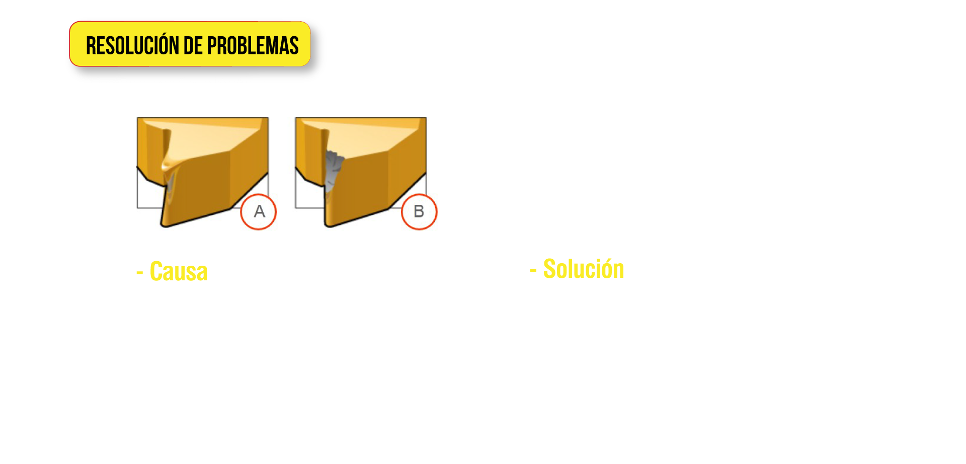 Resolución de problemas