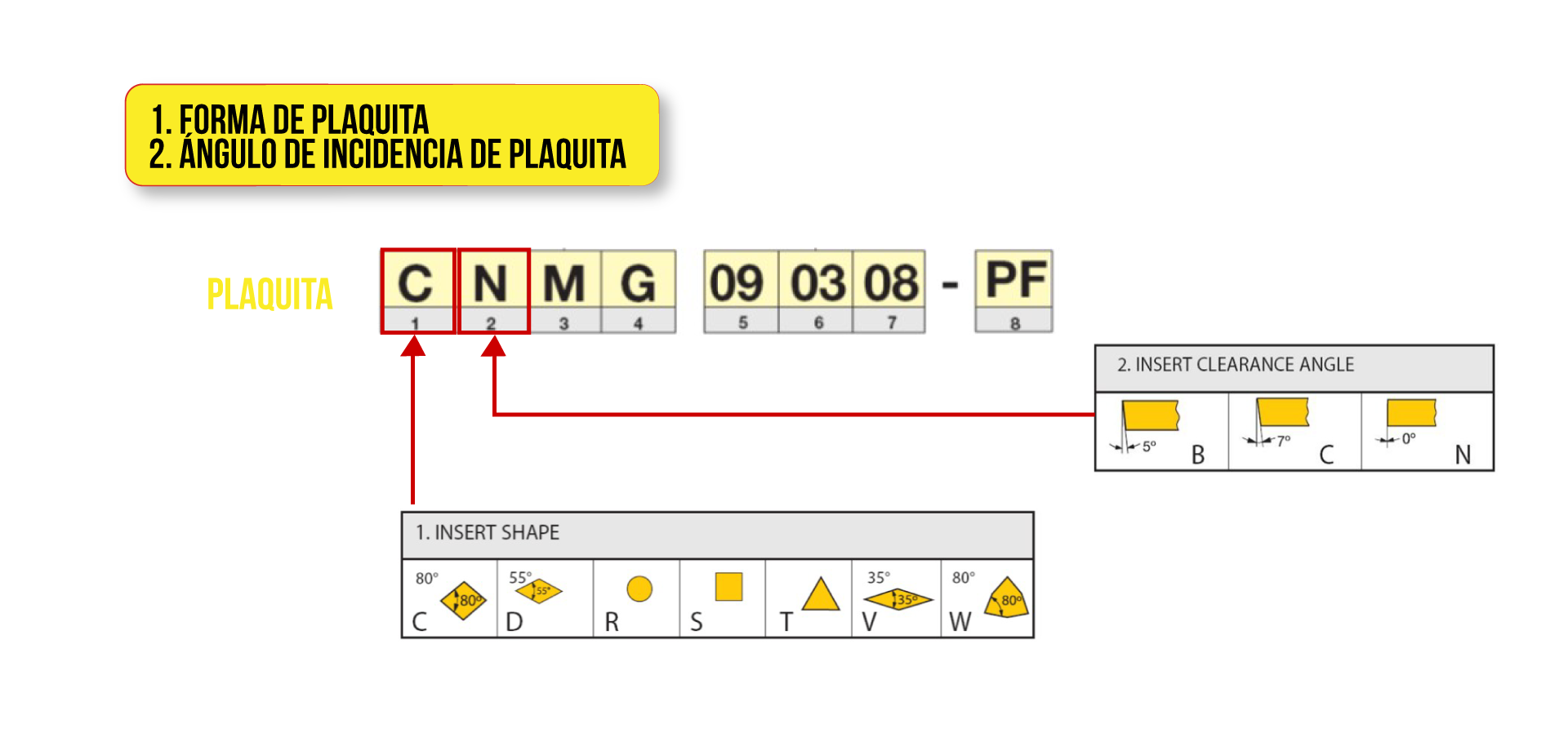 Forma de la plaquita