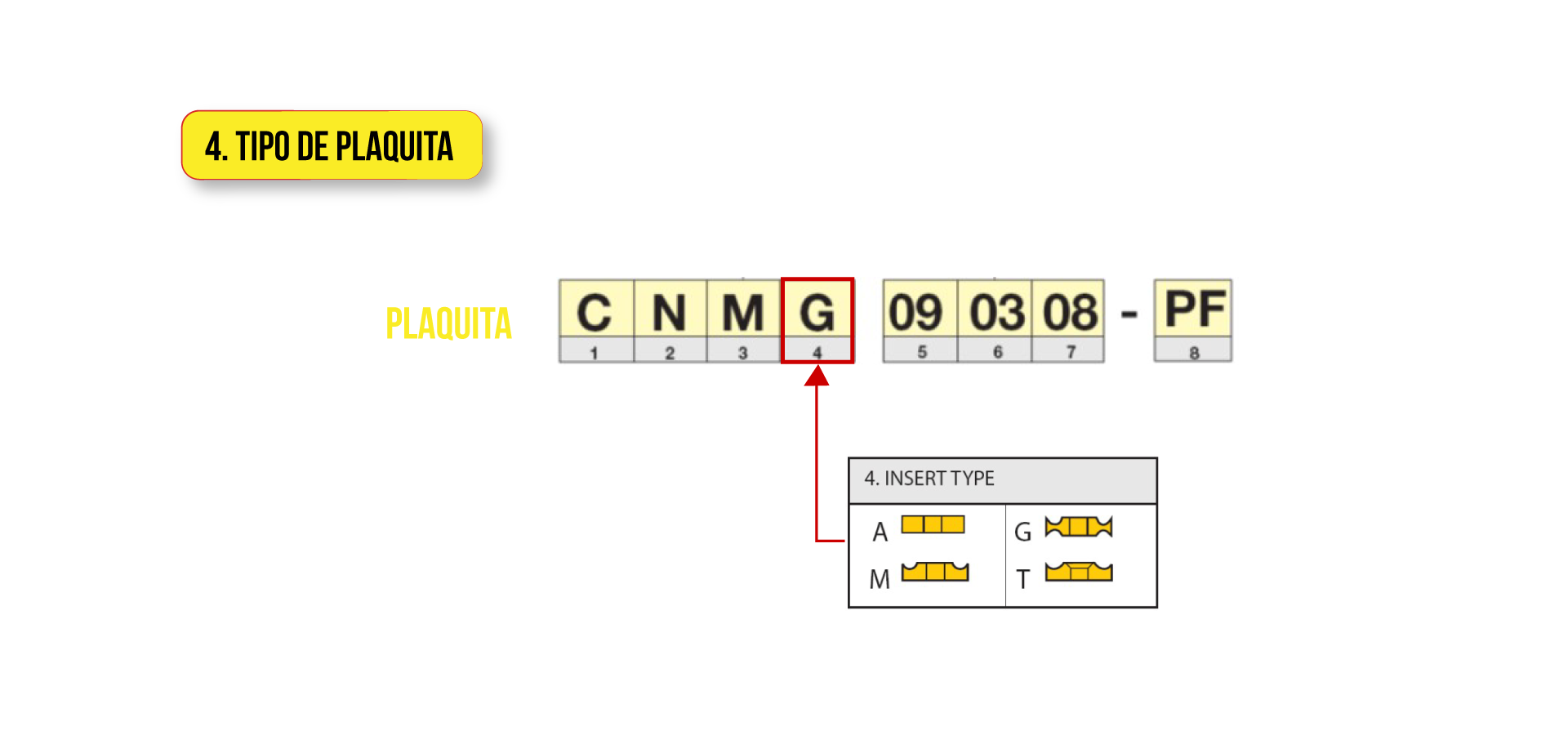 Tipo de plaquita