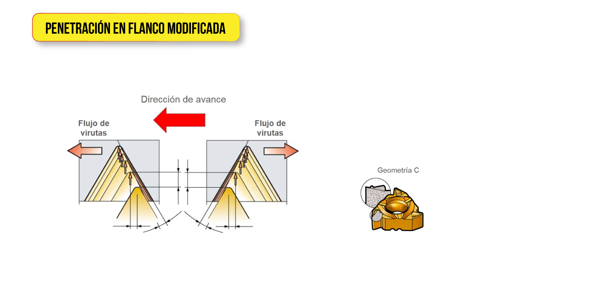 Métodos de penetración