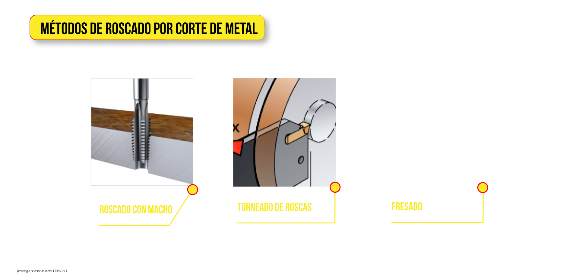 Métodos de roscado por corte de metal