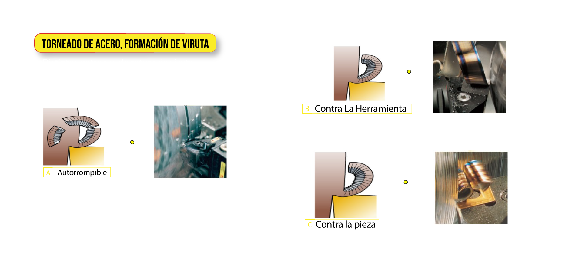 Formación de viruta