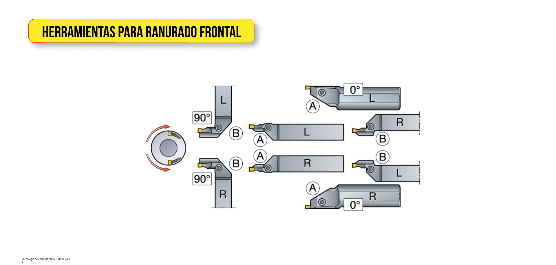 Herramientas para ranurado frontal