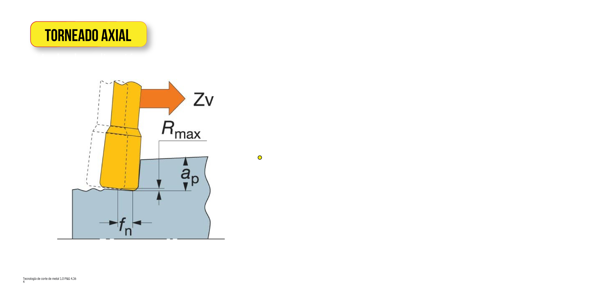 Torneado axial