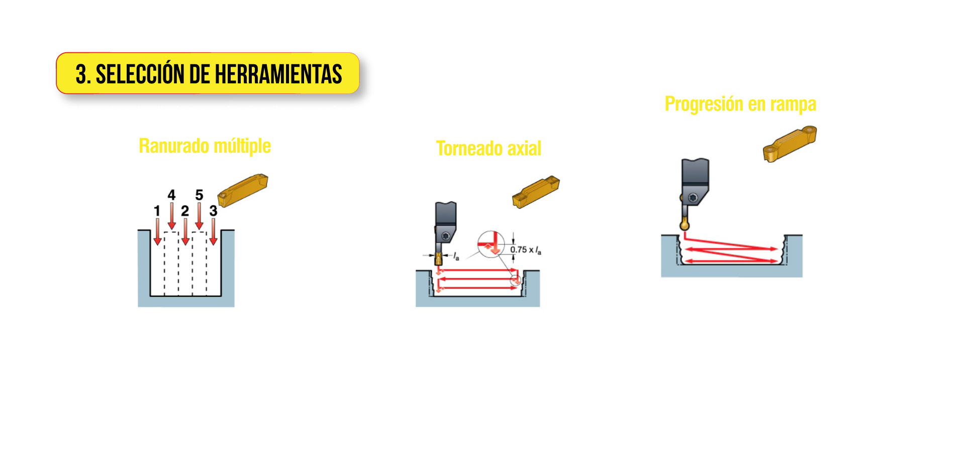 Selección de herramientas