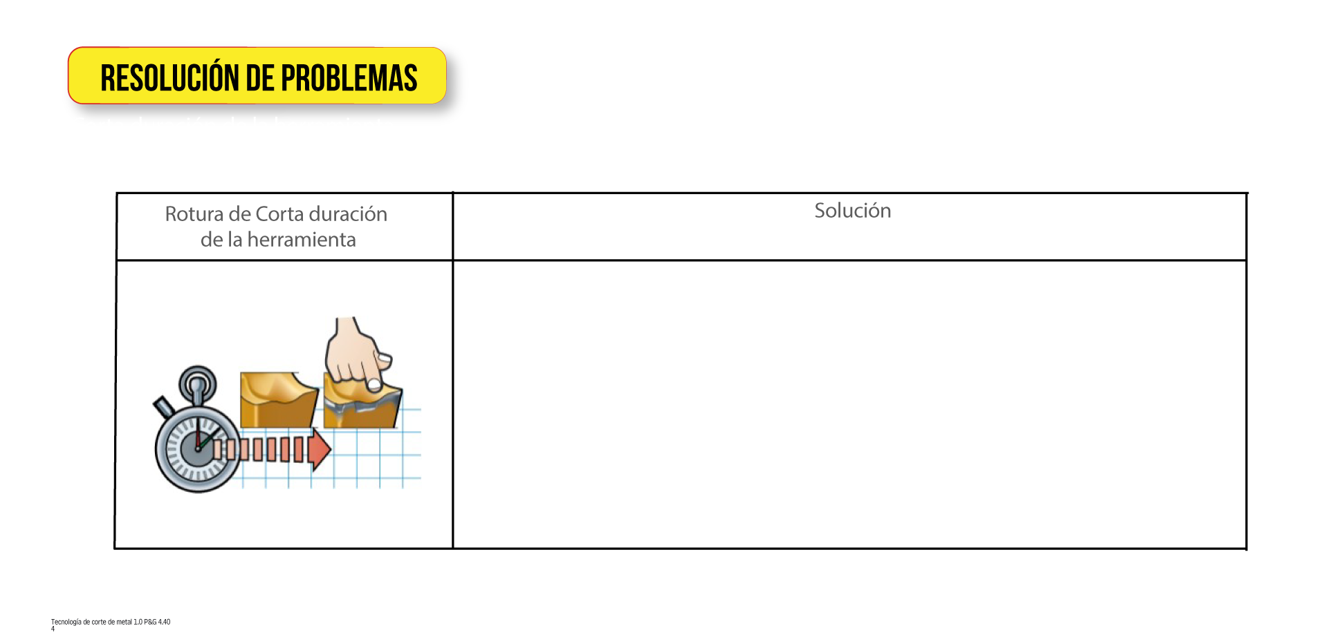 Corta duración de la herramienta