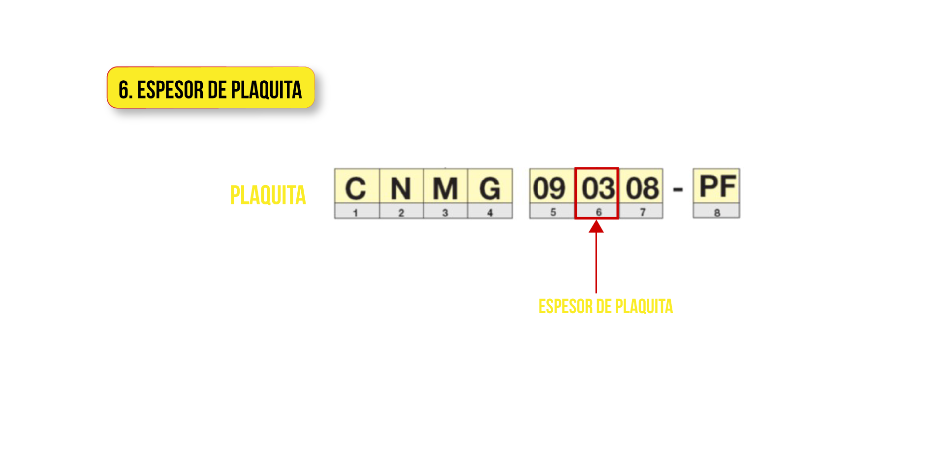 Espesor de plaquita