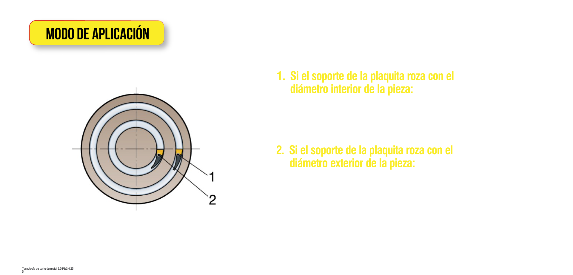 Modo de aplicación