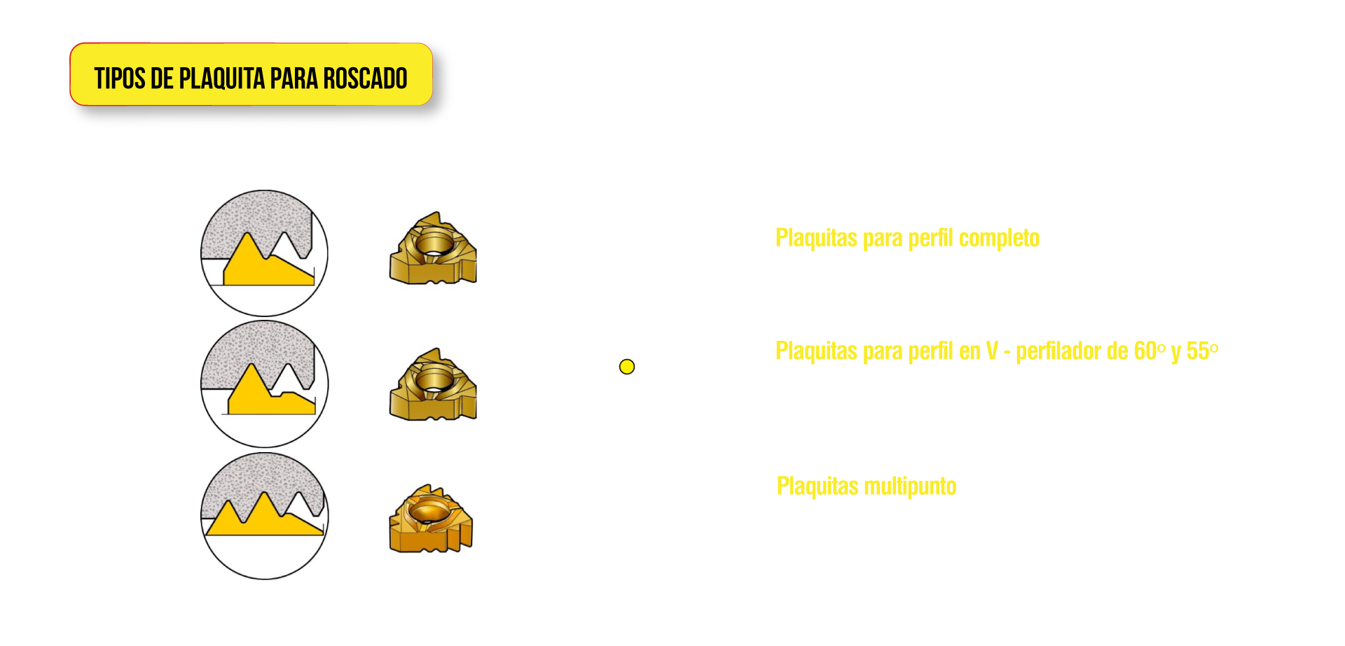 Tipos de plaquita para roscado