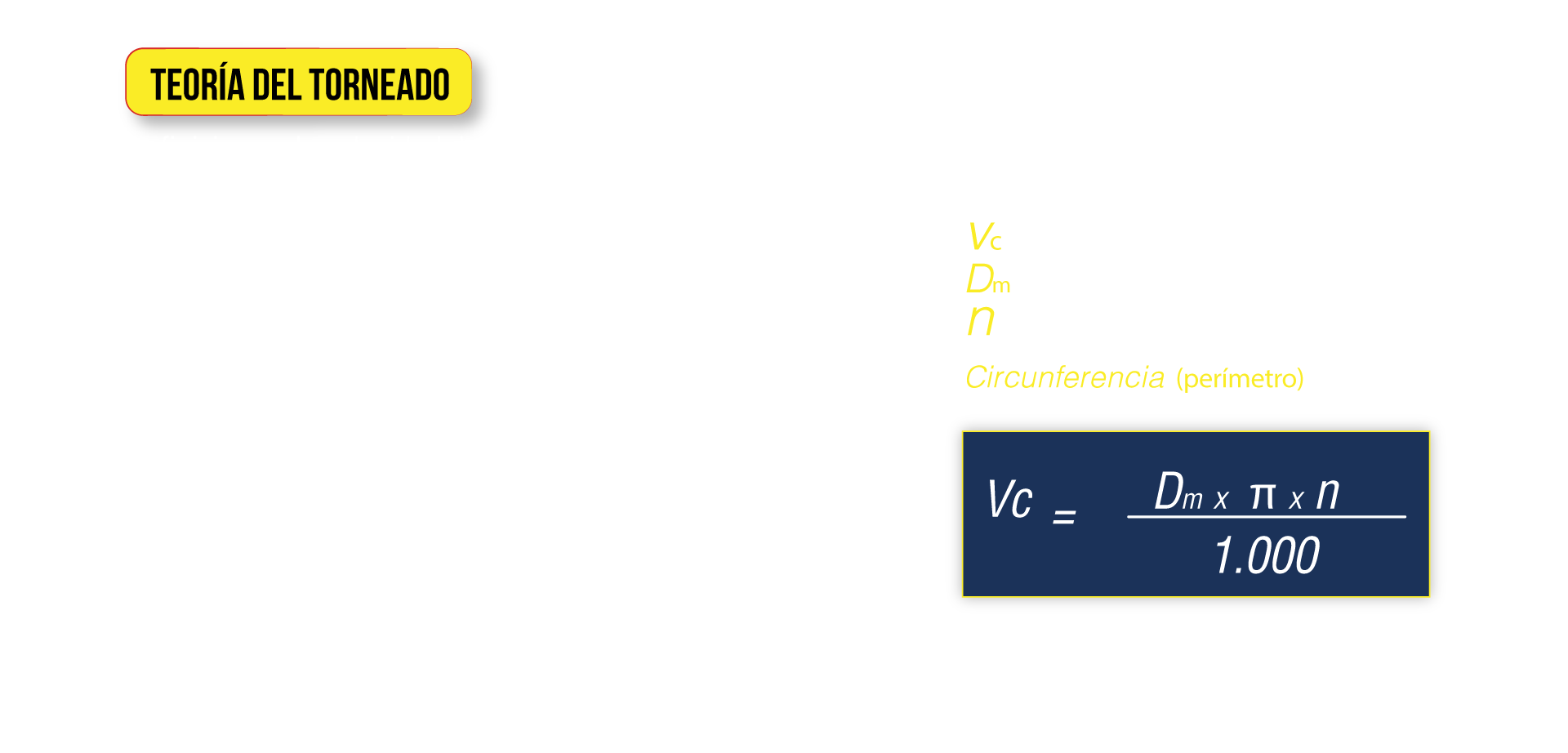 Cálculo de la circunferencia