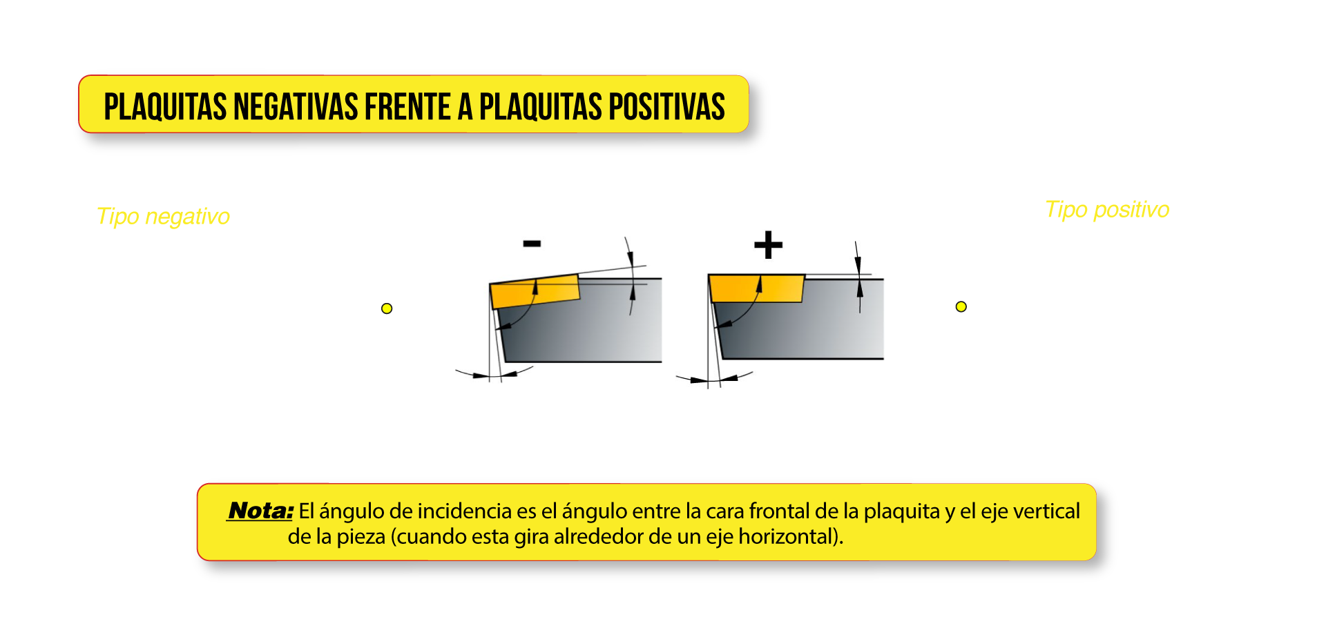 Plaquitas negativas frente a plaquitas positivas