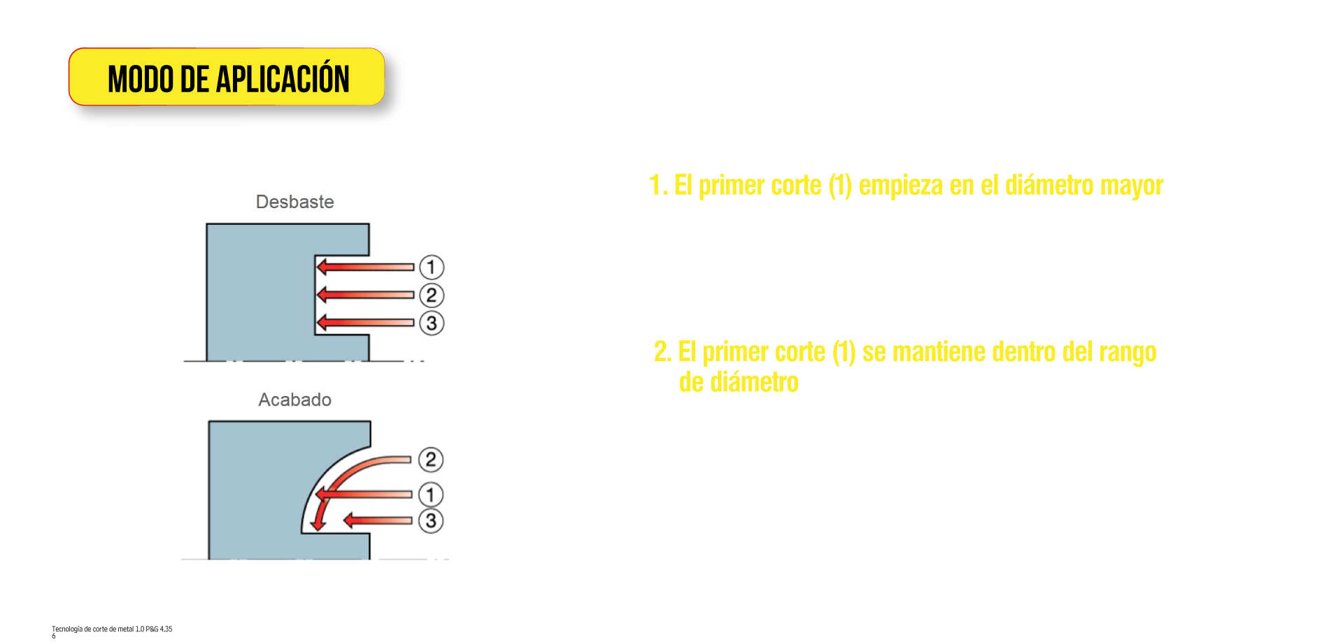 Modo de aplicación