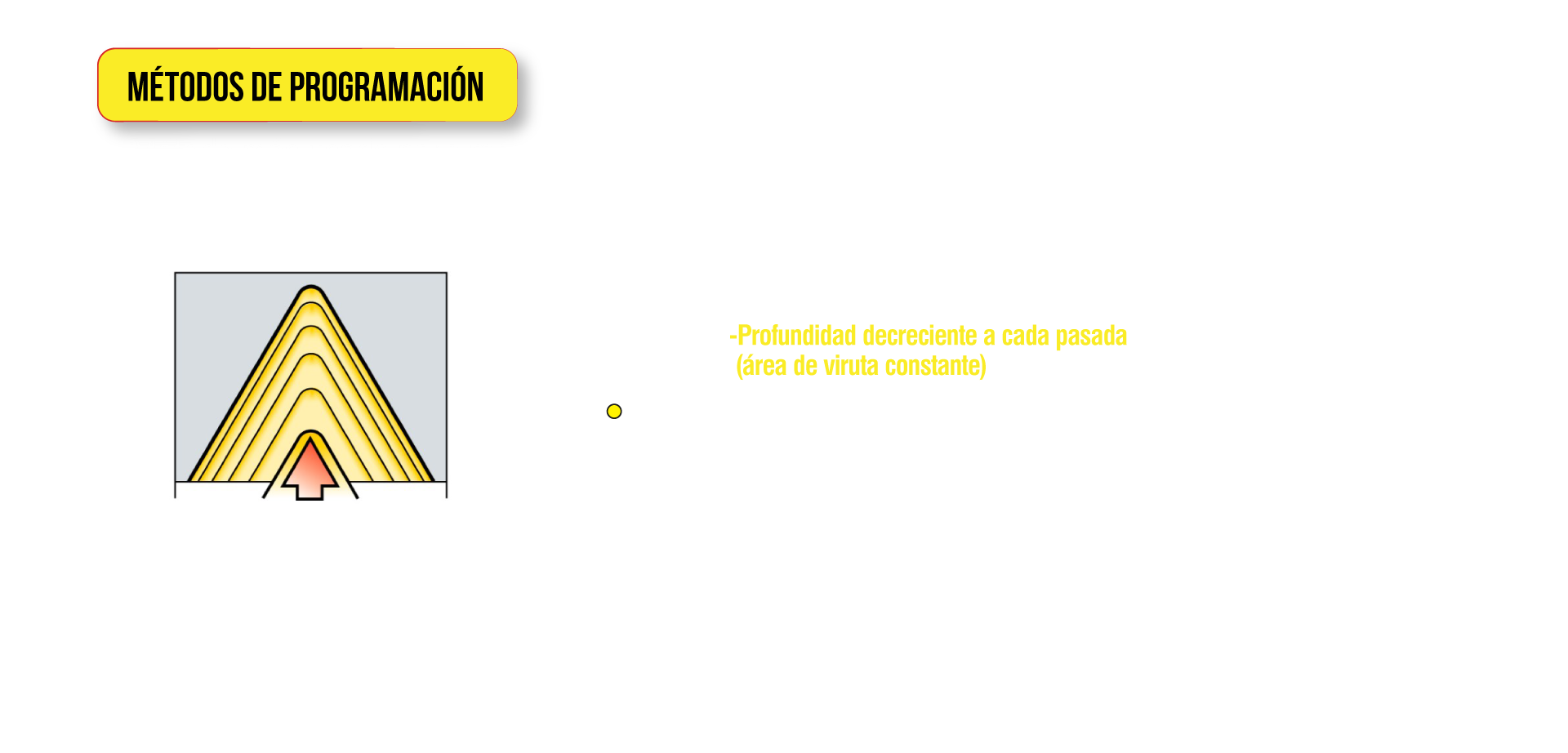 Métodos de programación