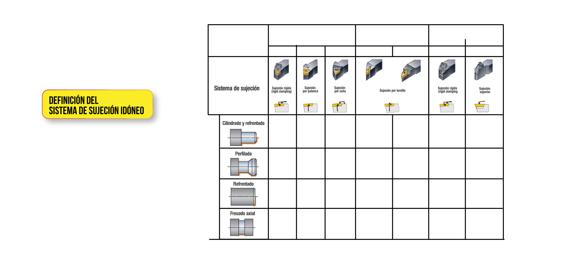 Definción del sistema de sujeción idóneo